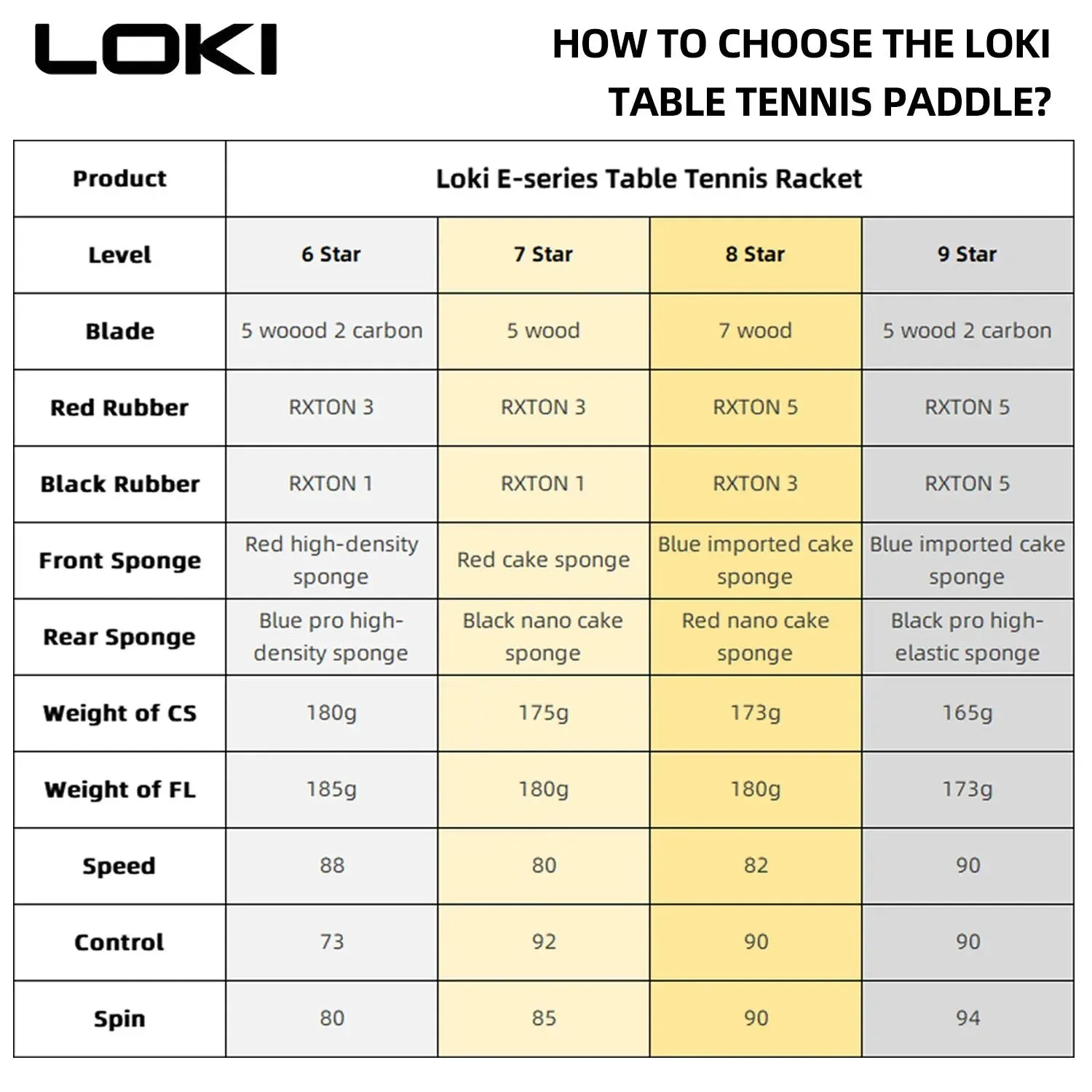 LOKI 6 Star Carbon Table Tennis Bat with Case