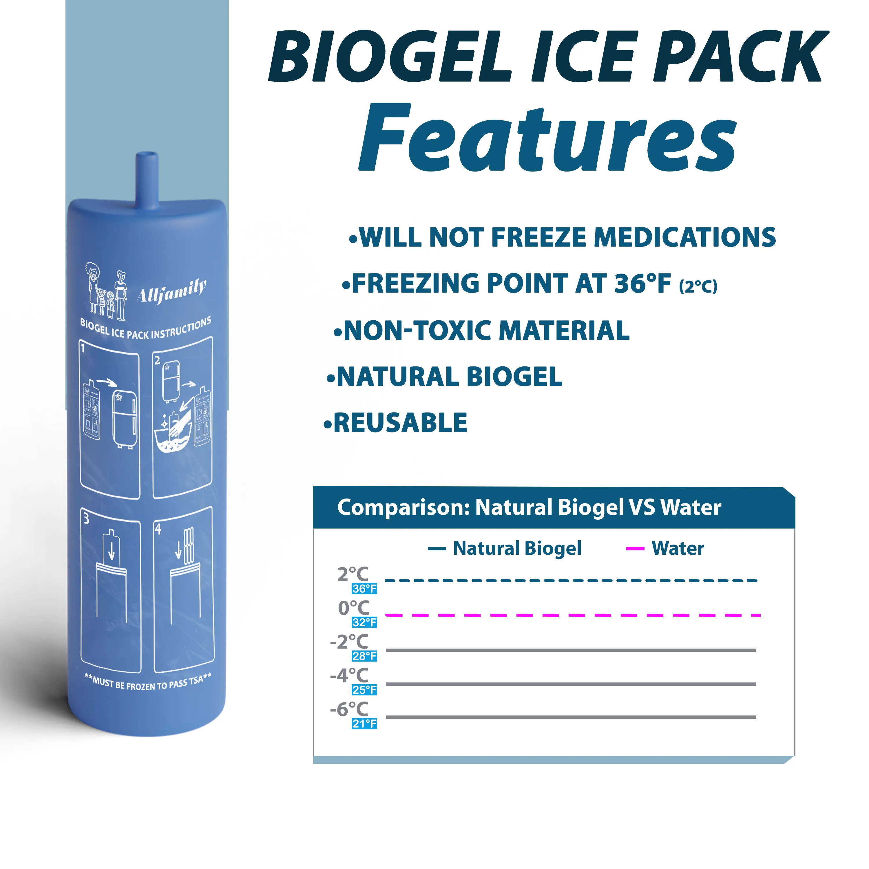 Medium Biogel Ice Pack for Medicine Coolers