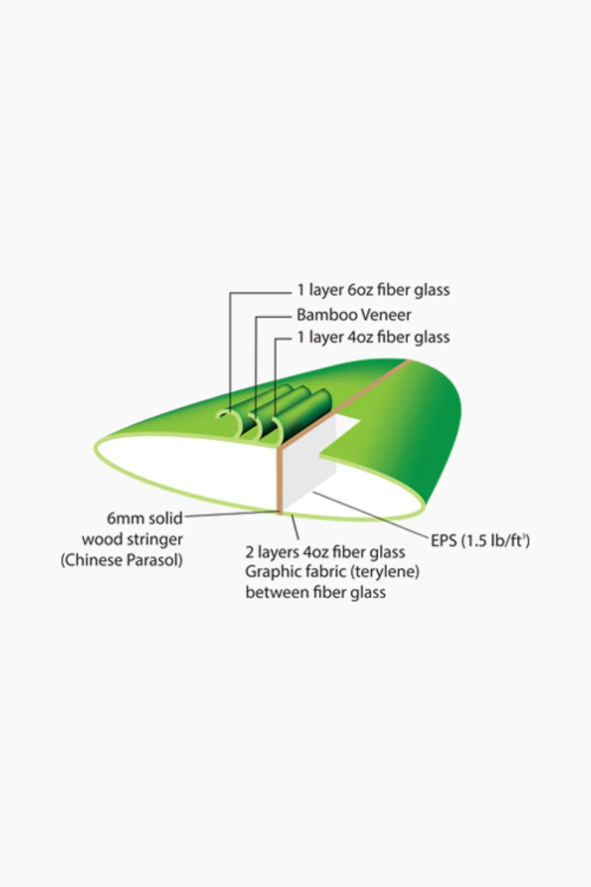 PULSE PETEY 11.4' TRADITIONAL SUP PACKAGE