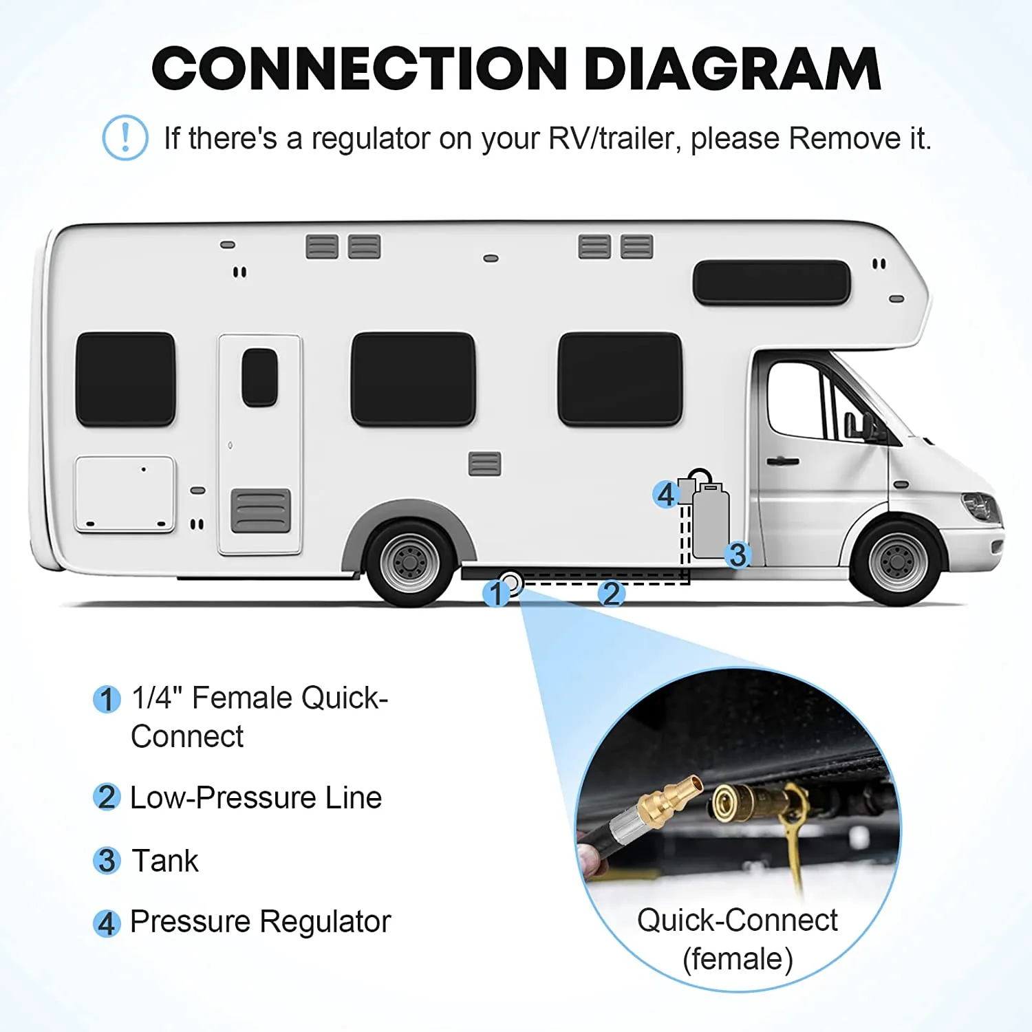 RV Quick Connect Propane Hose, 7ft