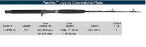 Star Rods PGJ59XXH 5'9 50-100# Paraflex Jigging Rod